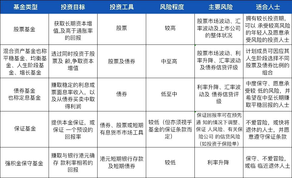 干货帖：港版社保，香港强积金MPF到底是什么？